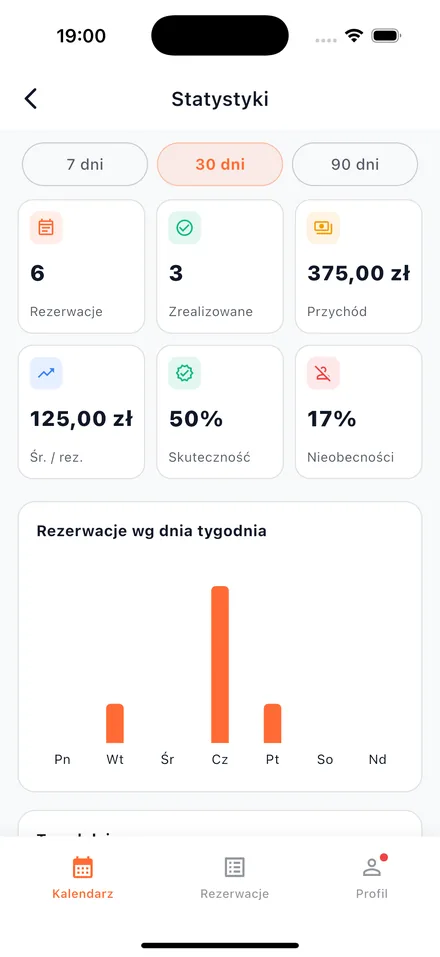 Statystyki rezerwacji i przychodów
